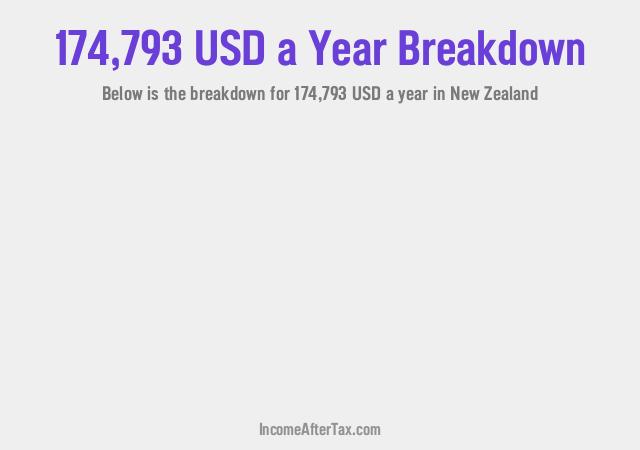 How much is $174,793 a Year After Tax in New Zealand?