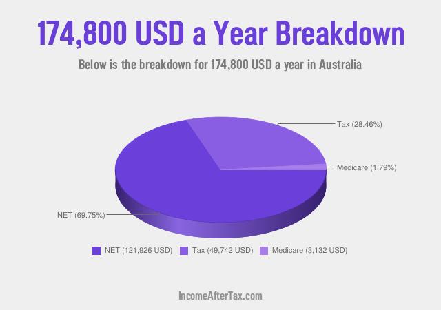 How much is $174,800 a Year After Tax in Australia?