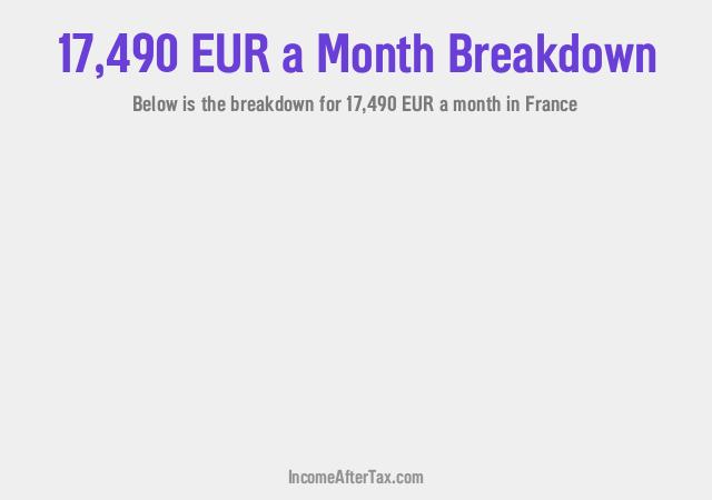 How much is €17,490 a Month After Tax in France?
