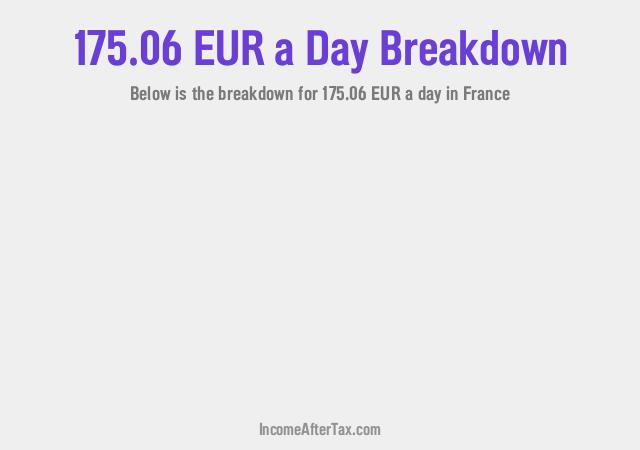 How much is €175.06 a Day After Tax in France?