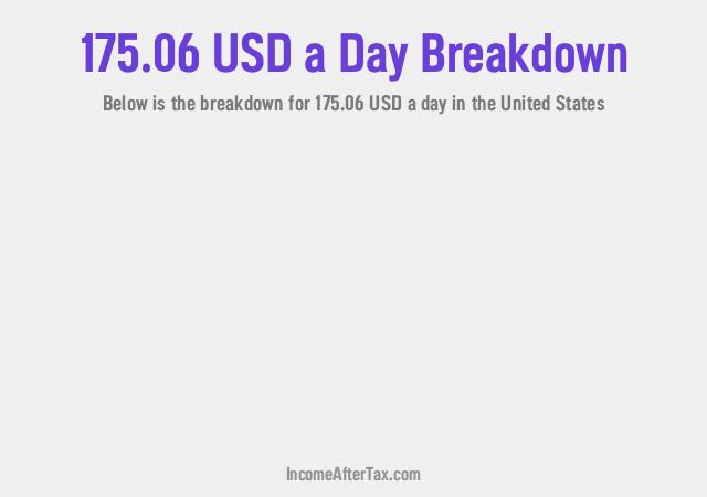 How much is $175.06 a Day After Tax in the United States?