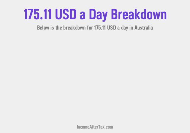 How much is $175.11 a Day After Tax in Australia?