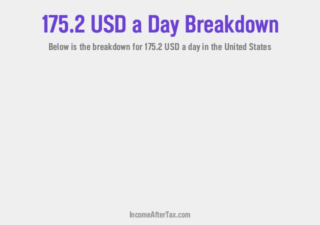 How much is $175.2 a Day After Tax in the United States?