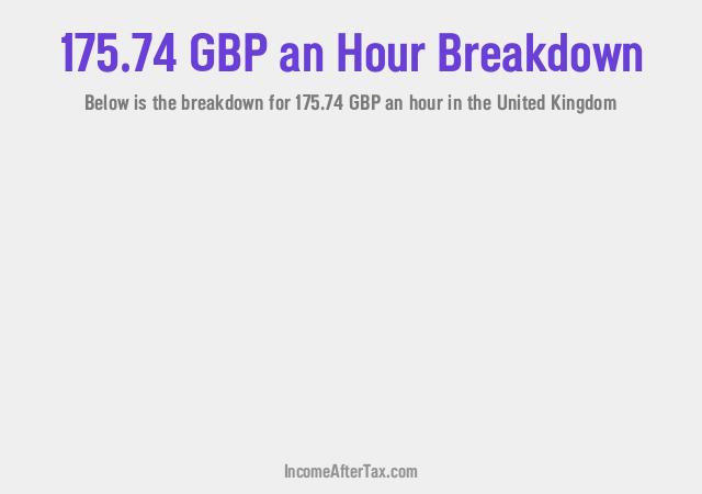 How much is £175.74 an Hour After Tax in the United Kingdom?