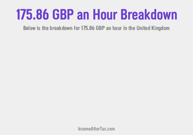 How much is £175.86 an Hour After Tax in the United Kingdom?