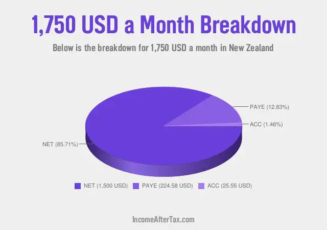 How much is $1,750 a Month After Tax in New Zealand?