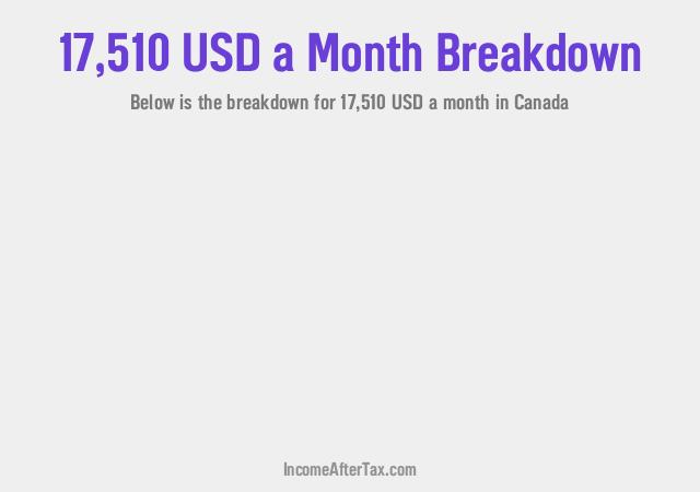 How much is $17,510 a Month After Tax in Canada?