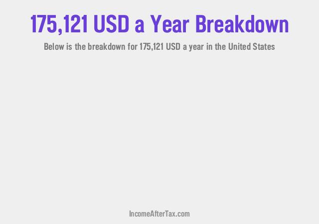 How much is $175,121 a Year After Tax in the United States?