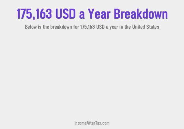 How much is $175,163 a Year After Tax in the United States?