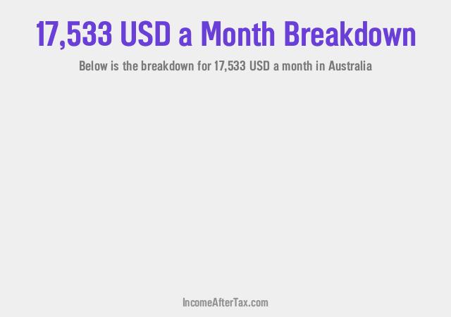 How much is $17,533 a Month After Tax in Australia?