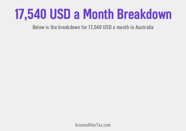 How much is $17,540 a Month After Tax in Australia?