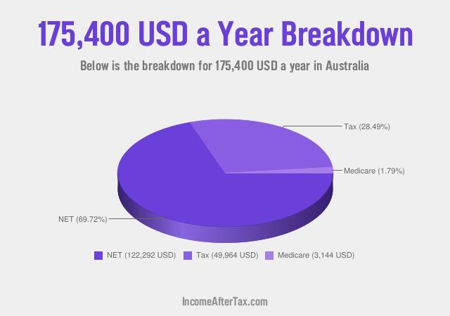 How much is $175,400 a Year After Tax in Australia?