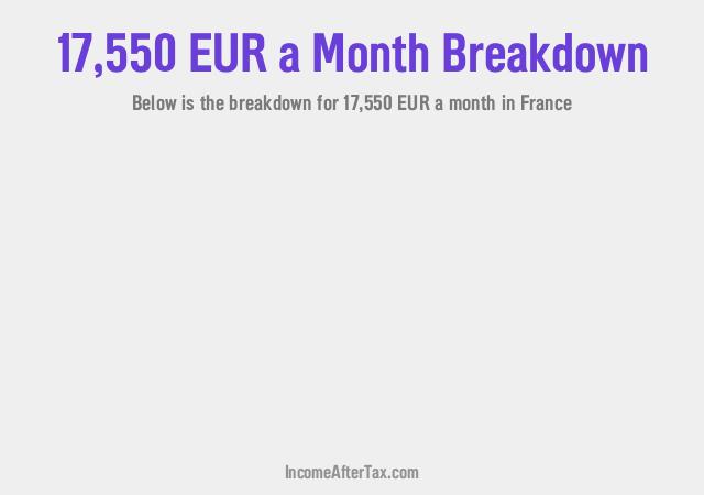 How much is €17,550 a Month After Tax in France?