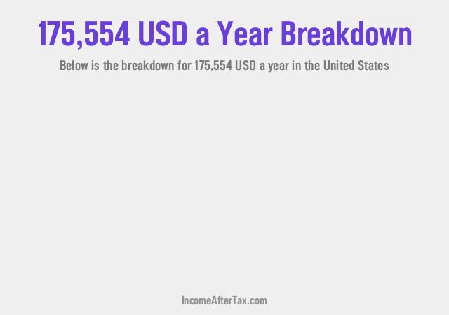 How much is $175,554 a Year After Tax in the United States?