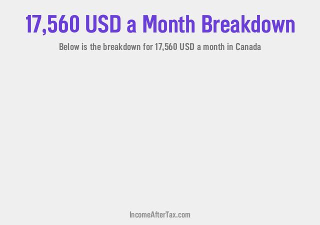 How much is $17,560 a Month After Tax in Canada?