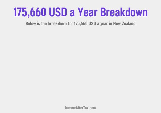 How much is $175,660 a Year After Tax in New Zealand?