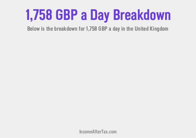 How much is £1,758 a Day After Tax in the United Kingdom?