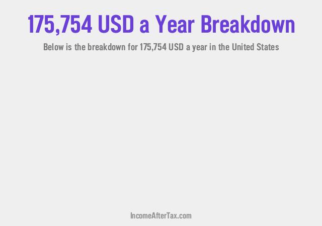 How much is $175,754 a Year After Tax in the United States?