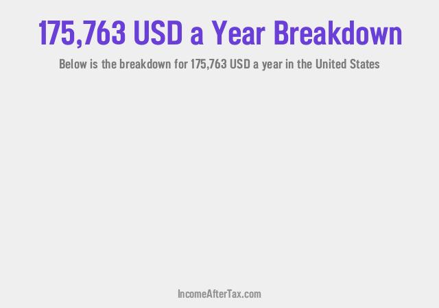 How much is $175,763 a Year After Tax in the United States?