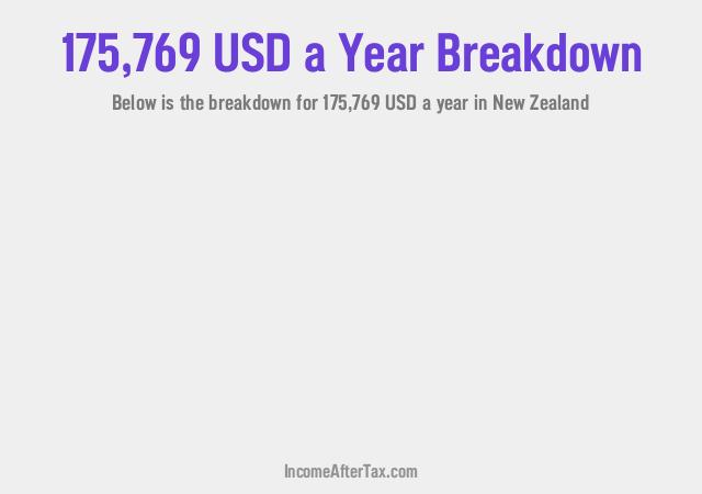 How much is $175,769 a Year After Tax in New Zealand?