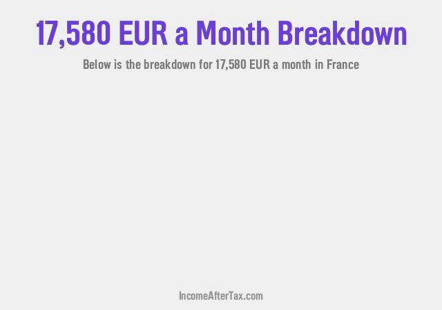 How much is €17,580 a Month After Tax in France?