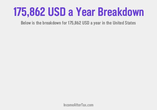 How much is $175,862 a Year After Tax in the United States?