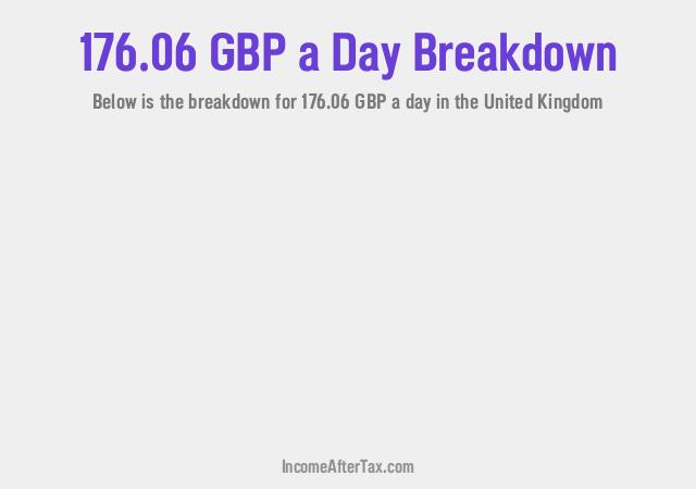 How much is £176.06 a Day After Tax in the United Kingdom?