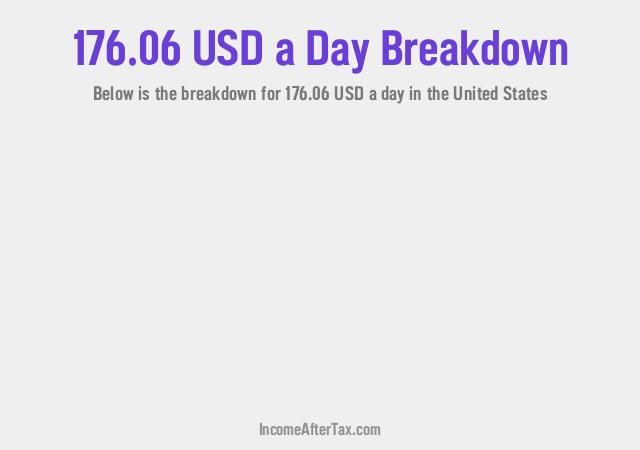 How much is $176.06 a Day After Tax in the United States?