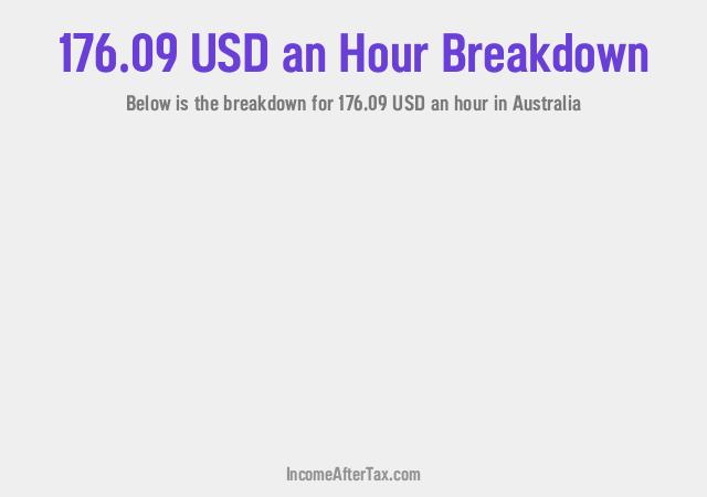 How much is $176.09 an Hour After Tax in Australia?