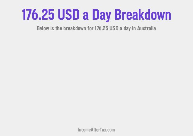 How much is $176.25 a Day After Tax in Australia?