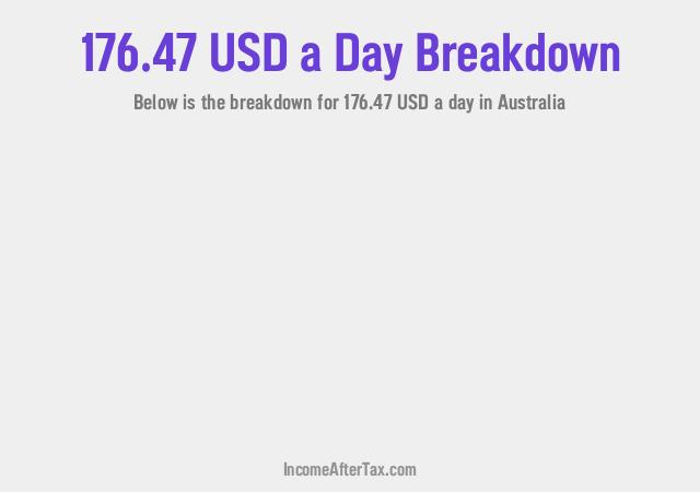 How much is $176.47 a Day After Tax in Australia?