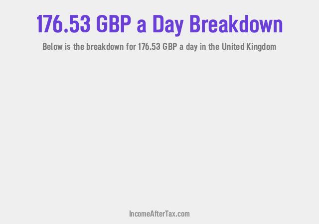 How much is £176.53 a Day After Tax in the United Kingdom?