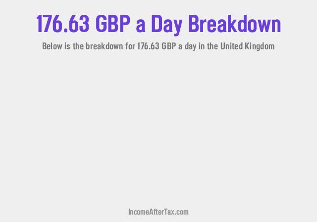How much is £176.63 a Day After Tax in the United Kingdom?