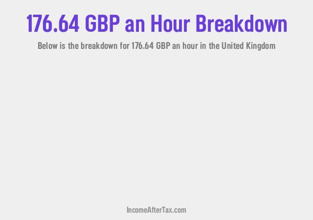 How much is £176.64 an Hour After Tax in the United Kingdom?