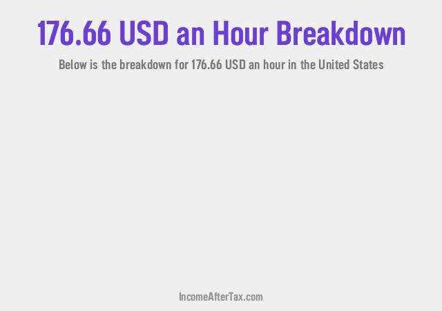 How much is $176.66 an Hour After Tax in the United States?