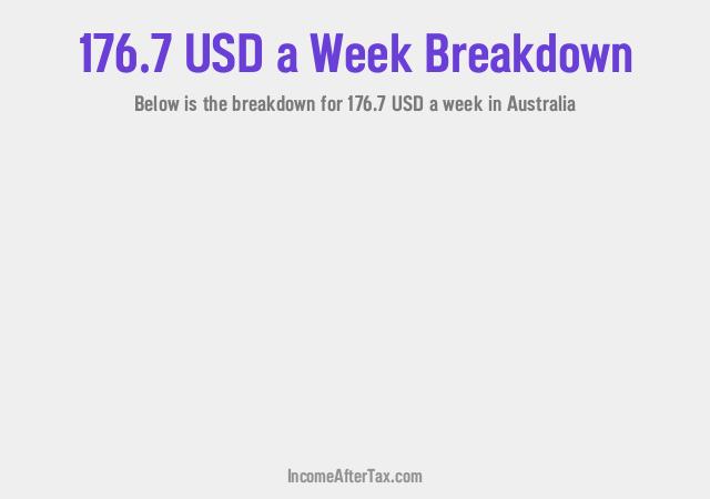 How much is $176.7 a Week After Tax in Australia?