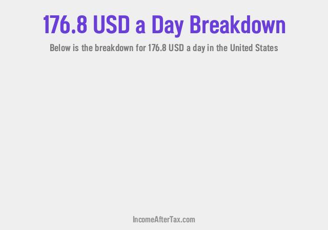 How much is $176.8 a Day After Tax in the United States?