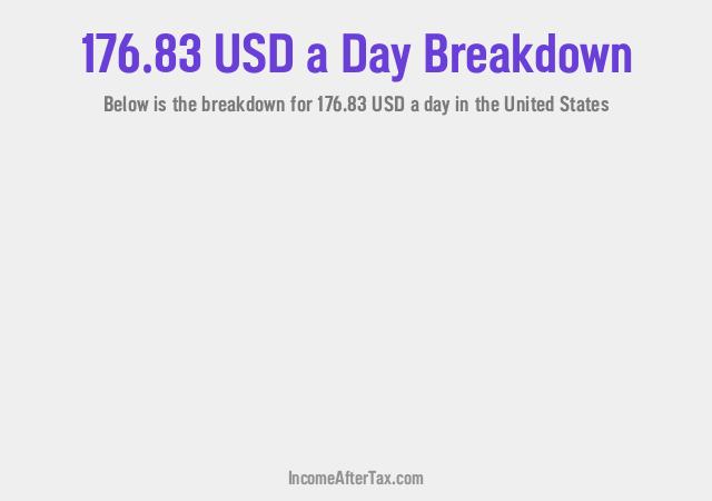 How much is $176.83 a Day After Tax in the United States?