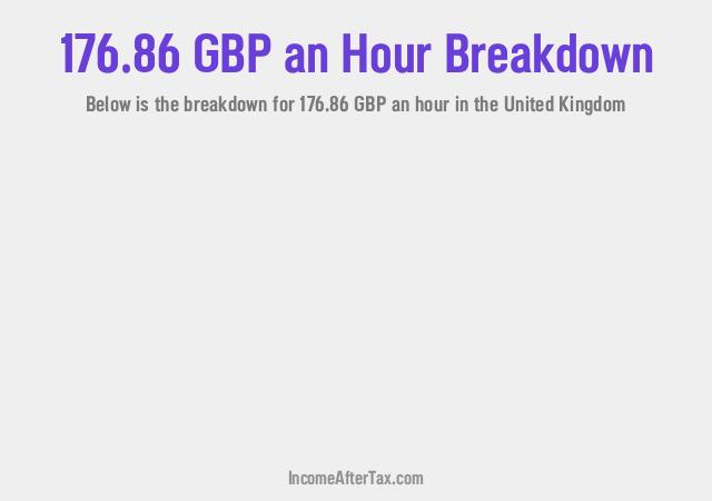 How much is £176.86 an Hour After Tax in the United Kingdom?