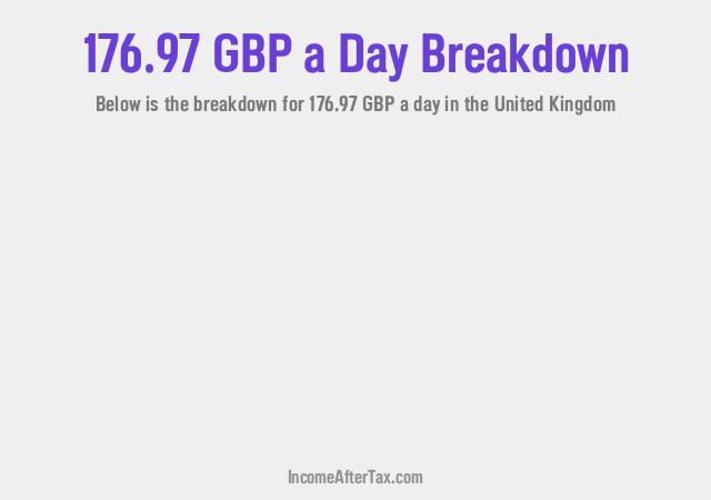 How much is £176.97 a Day After Tax in the United Kingdom?