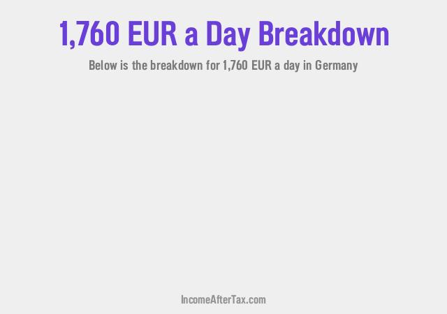 €1,760 a Day After Tax in Germany Breakdown