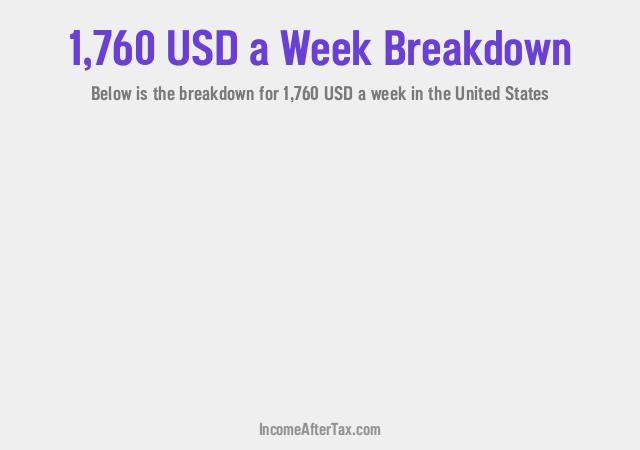How much is $1,760 a Week After Tax in the United States?