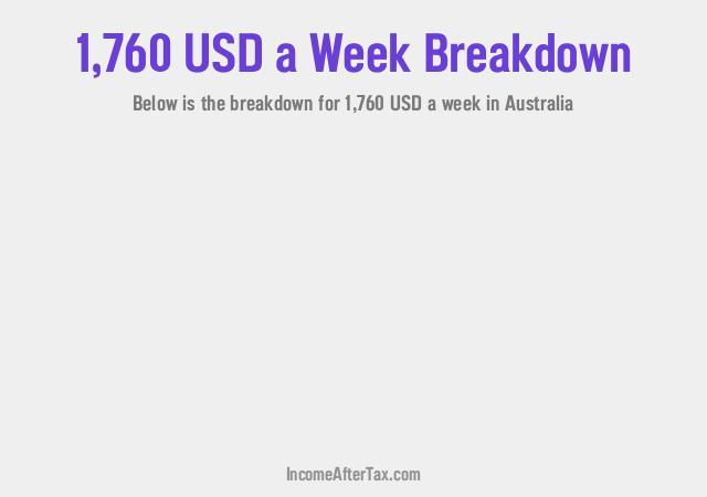 How much is $1,760 a Week After Tax in Australia?