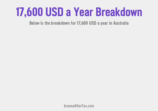 $17,600 a Year After Tax in Australia Breakdown