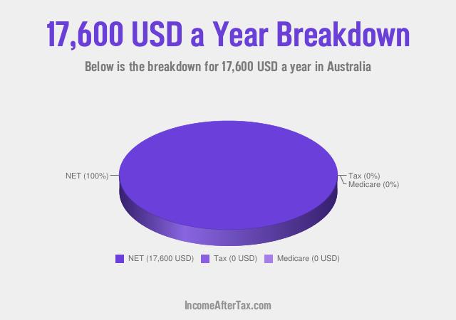 How much is $17,600 a Year After Tax in Australia?