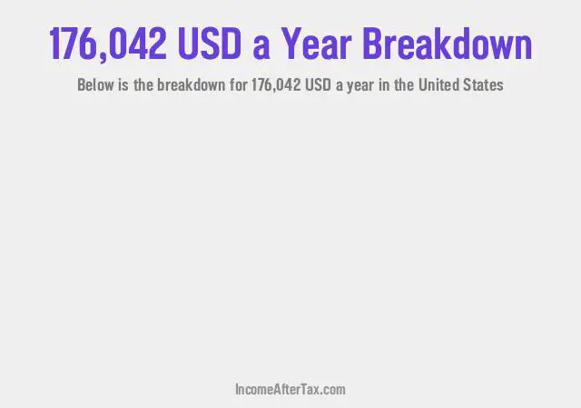 How much is $176,042 a Year After Tax in the United States?