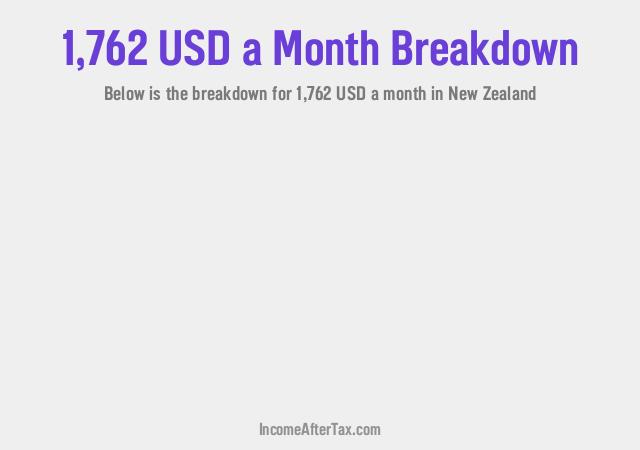 How much is $1,762 a Month After Tax in New Zealand?