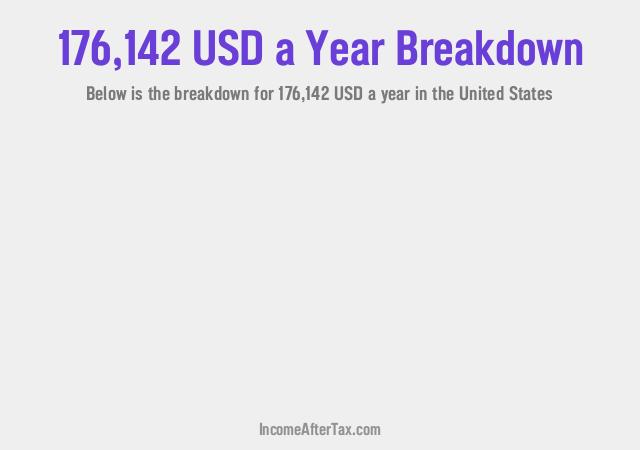 How much is $176,142 a Year After Tax in the United States?