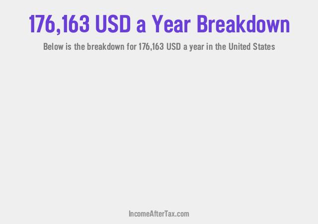 How much is $176,163 a Year After Tax in the United States?