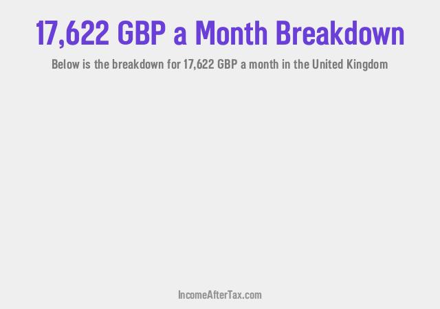 How much is £17,622 a Month After Tax in the United Kingdom?